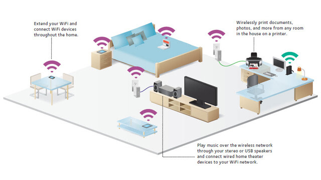 Wireless Home Network Setup Kenmore - Internet Security